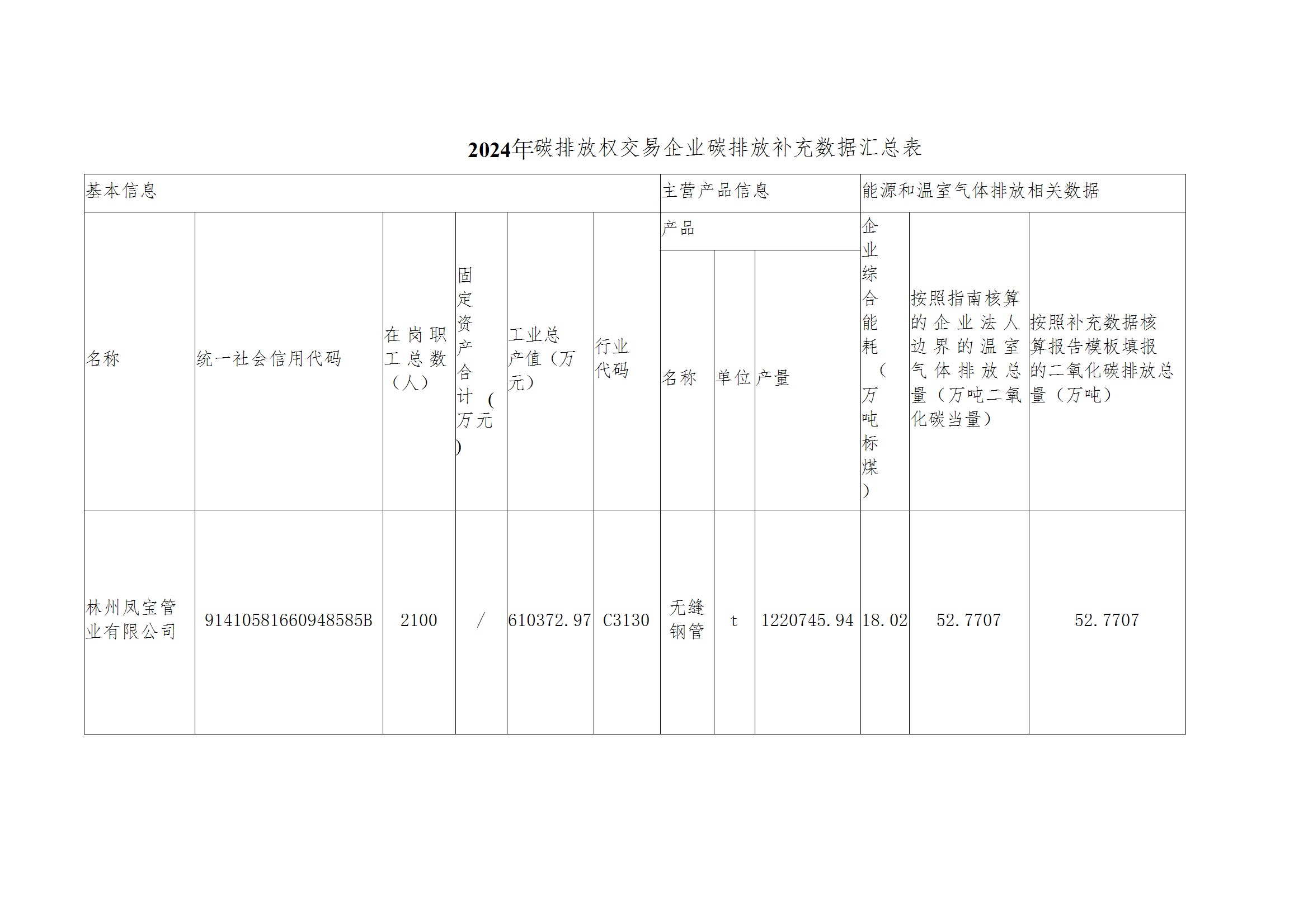 碳核查报告--林州乐竞(中国)-2025(1) conv 4.jpeg