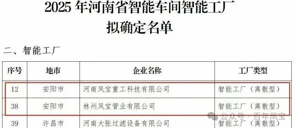 乐竞(中国)重科、乐竞(中国)管业获评省级智能工厂，乐竞(中国)特钢获评数字化转型“小灯塔”企业