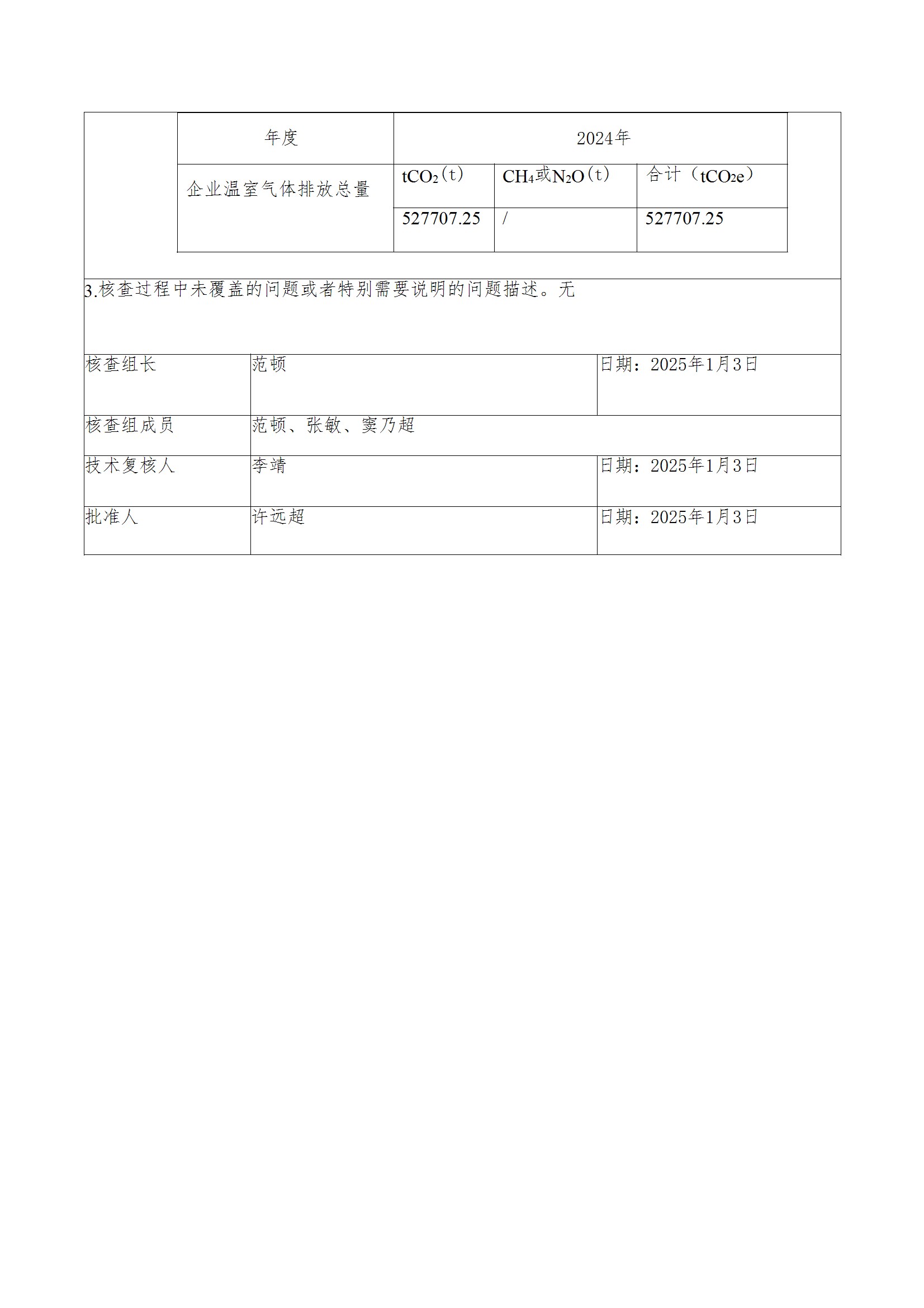 碳核查报告--林州乐竞(中国)-2025(1) conv 3.jpeg