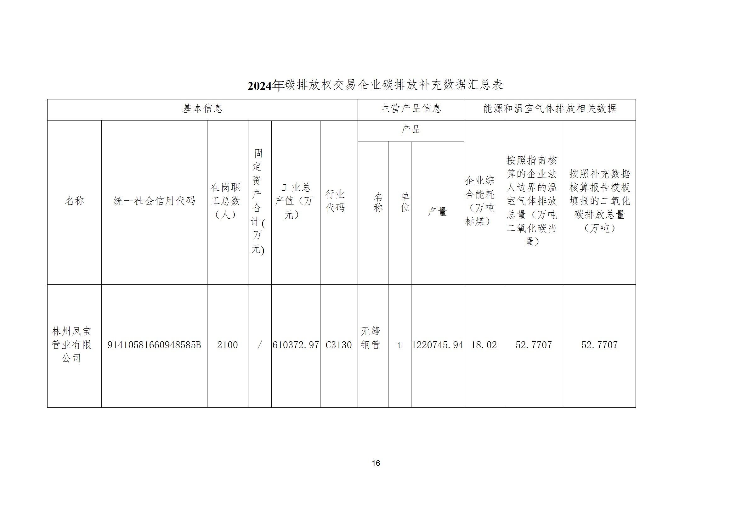 碳核查报告--林州乐竞(中国)-2025(1) conv 21.jpeg